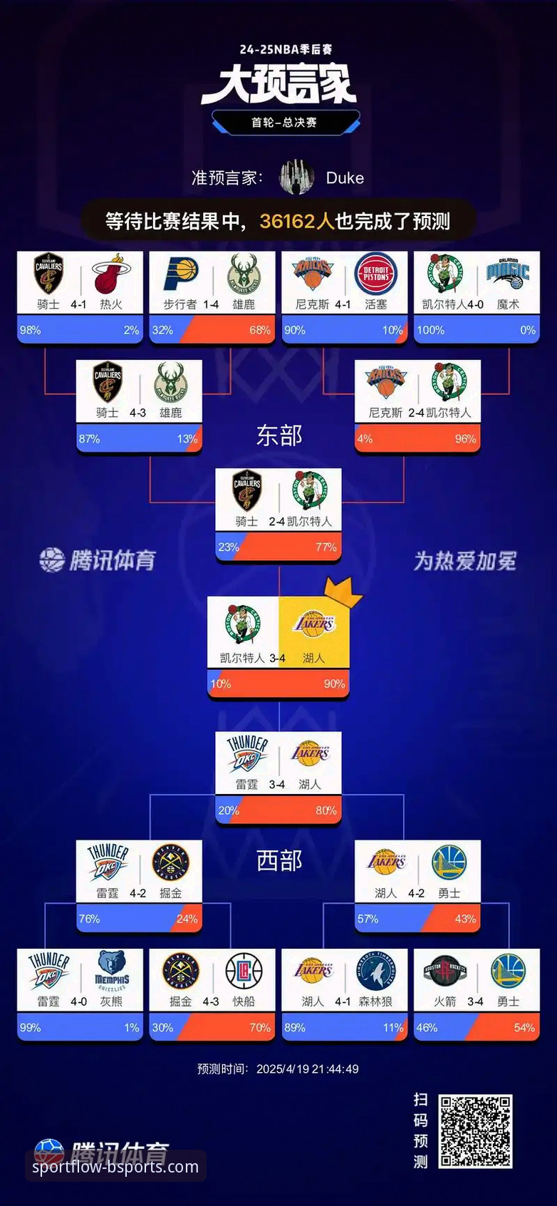 湖人创历史！3大里程碑+锁定季后赛的4大关键看点