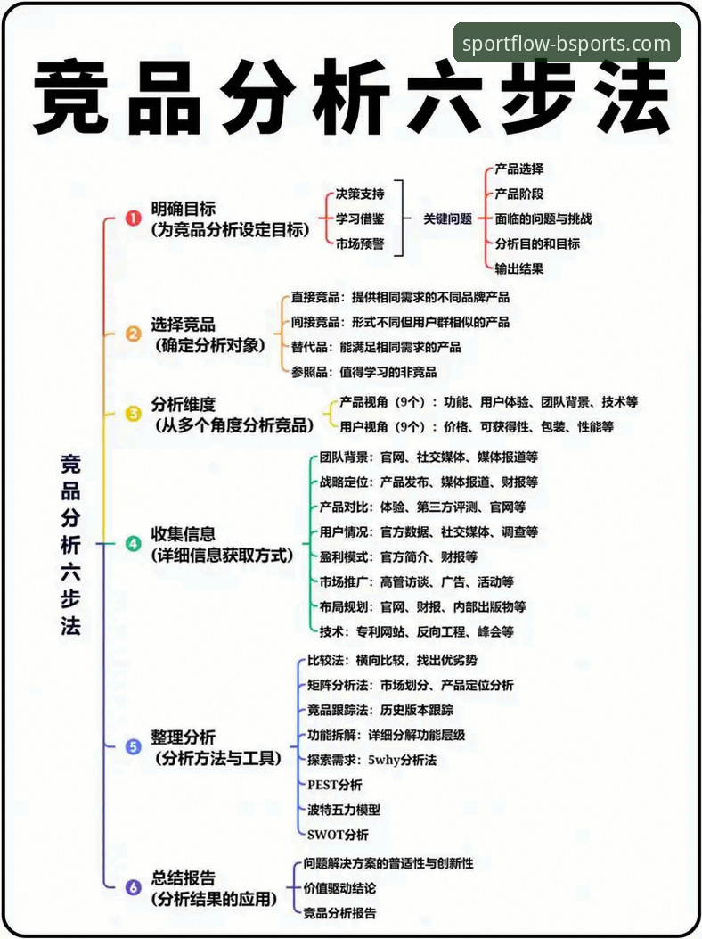 BSPORTS登录畅玩官方下载的5个关键步骤与竞品优势分析